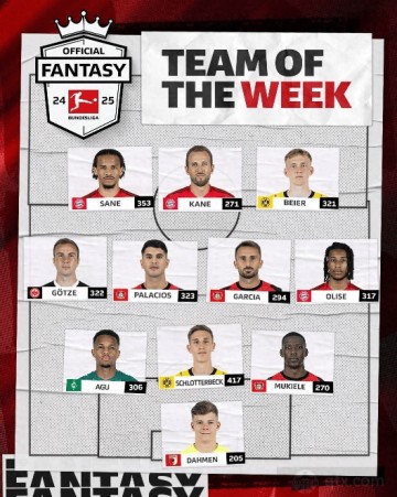 拜仁三叉戟均入选!德甲本轮最佳阵容出炉