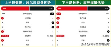 德甲:埃尔沃斯堡对阵海登海姆!解开紧箍咒,客队打出真实水平?